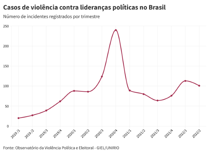InsperPúblicas17 - violência política(1) (2)